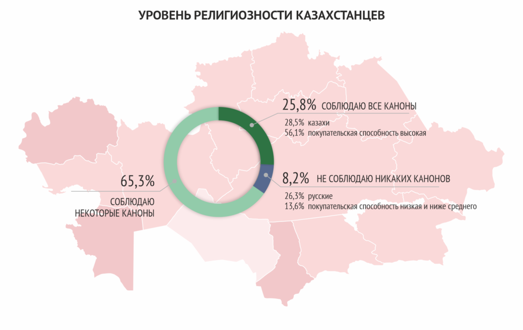 religioznost-obl_rus