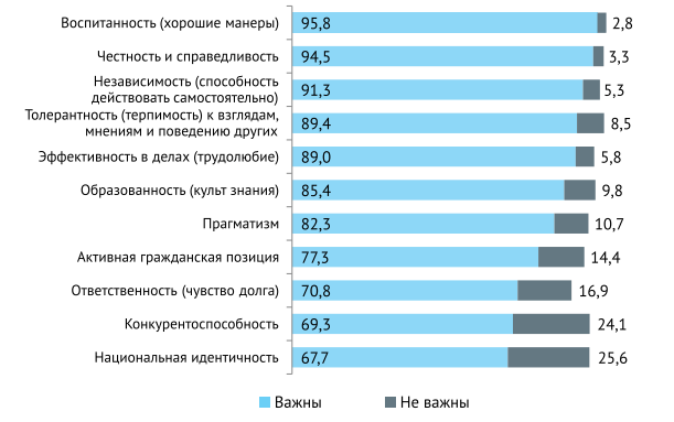 czen